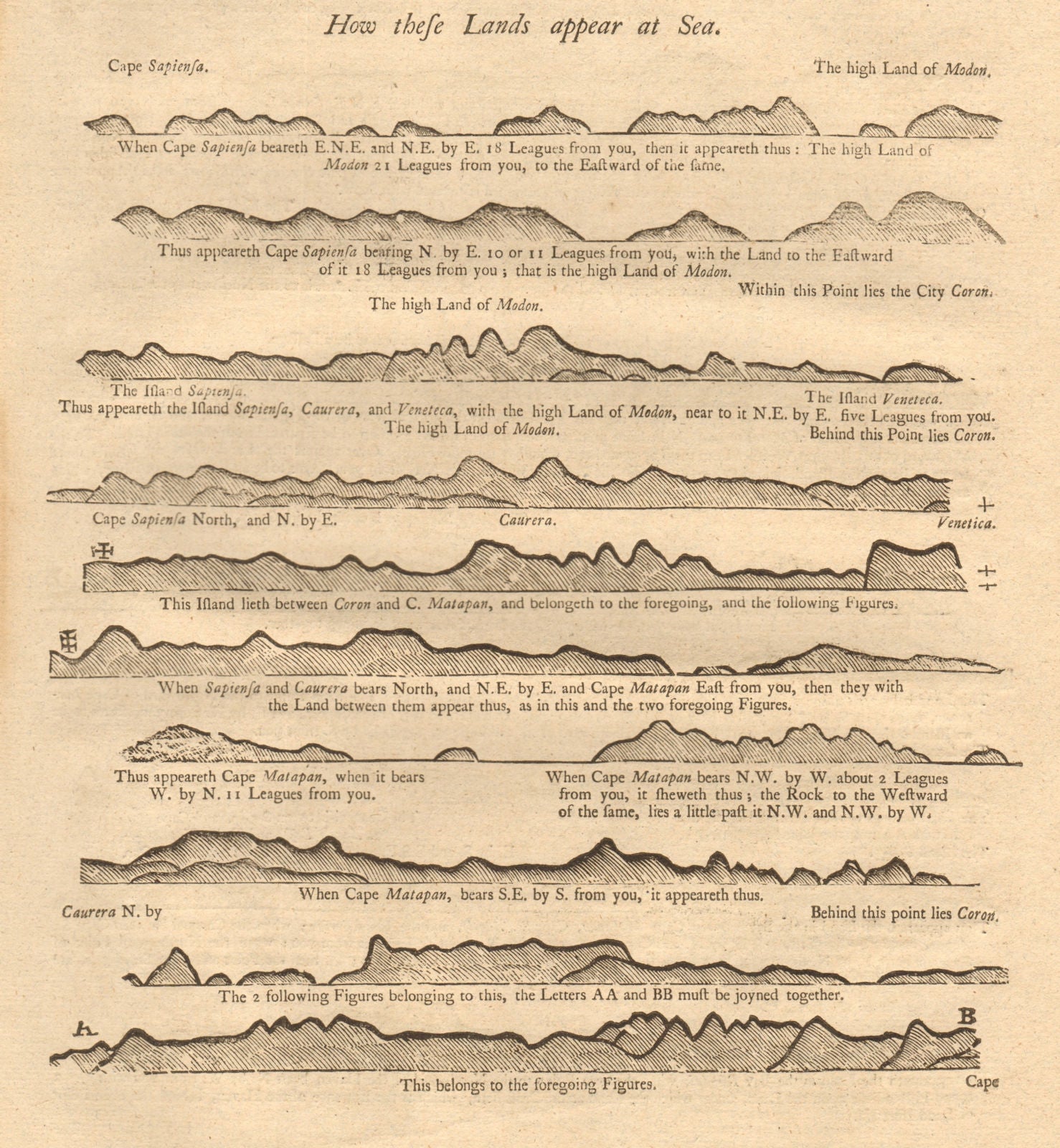 Greece coast profile Cape Sapientza/Matapan Methoni Koroni MOUNT & PAGE 1747 map